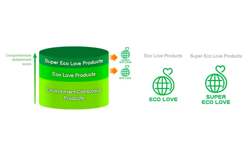 TDK: CALCULATING HOW MUCH CO₂ EMISSION IS REDUCED BY AN ELECTRONIC COMPONENT